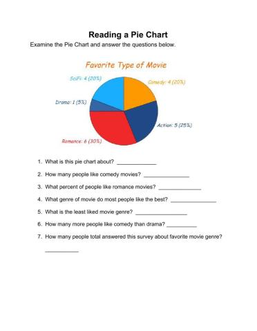 Reading a Pie Chart