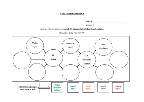 Peta buih bijak berniaga