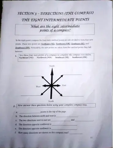 Eight Point Compass - Compass Rose