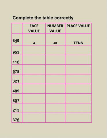 Place  value , face value and number value