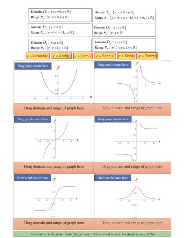 Chapter 1 Activity Graph of Hyperbolic - Latest