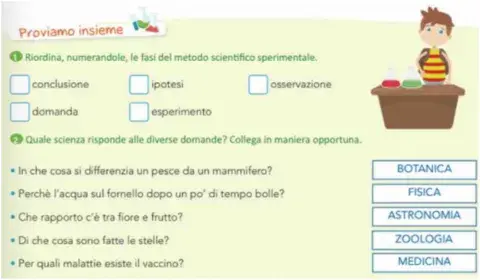 Il metodo scientifico