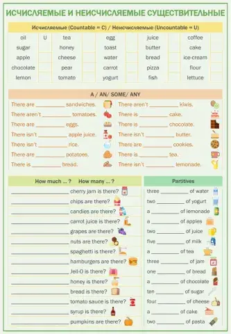 Countable and Uncountable