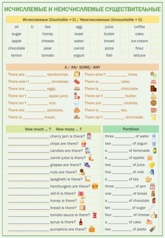 Countable and Uncountable