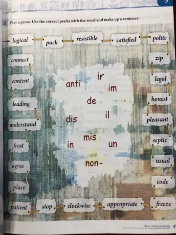 Negative Prefixes form 9.