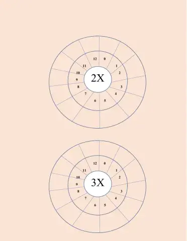 Multiplication Table 2 to 6