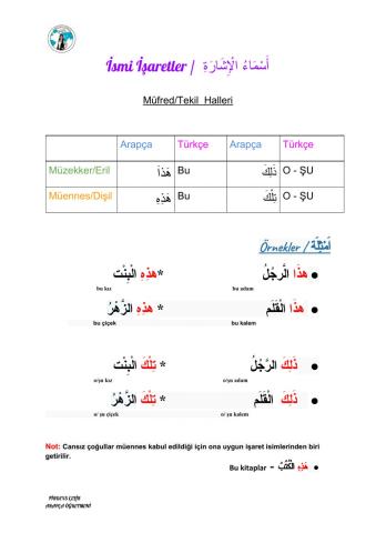 İsmi İşaretler -  أَسْمَاءُ الْإِشَارَةِ
