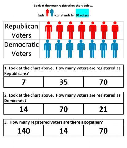 Voter registration chart