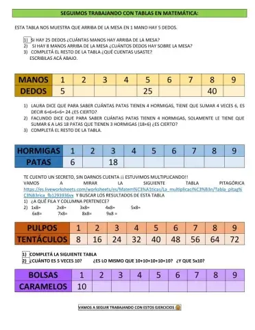 Tablas de proporcionalidad directa -tabla pitagórica