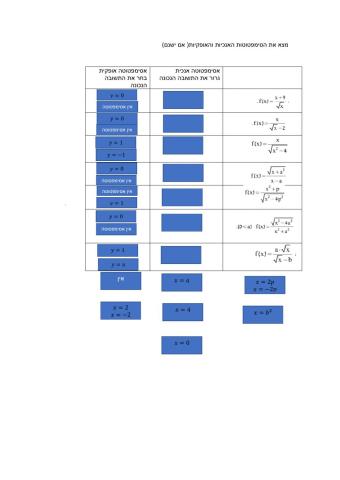 אסימפטוטות אנכיות ואופקיות לפונקציות מנה עם שורשים