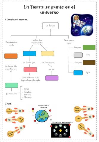 La Tierra. Un punto en el universo