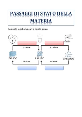 Passaggi di stato della materia