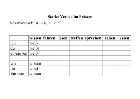 Starke Verben im Präsens