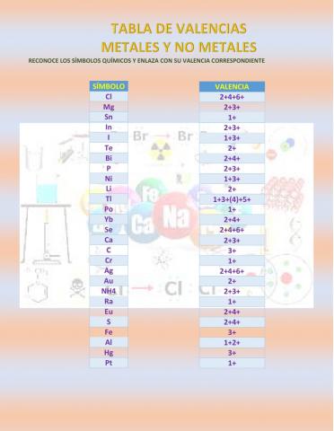 Tabla de metales y no metales