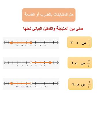 حل المتباينات بالضرب أو القسمة
