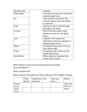 Eye part Function and Accomodation