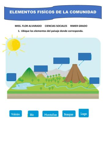 Elementos de la comunidad