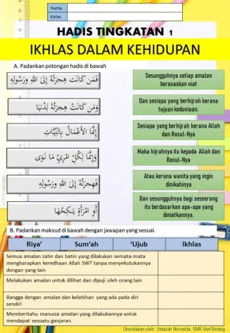 Hadis:ikhlas dalam kehidupan