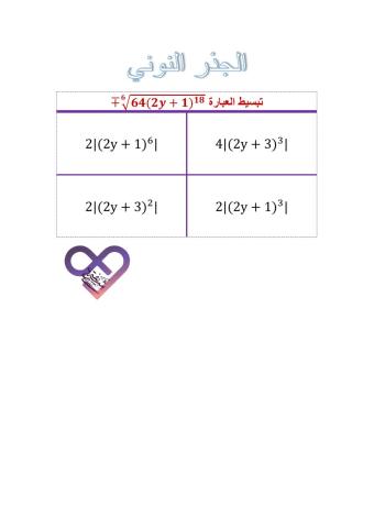 الجذر النوني