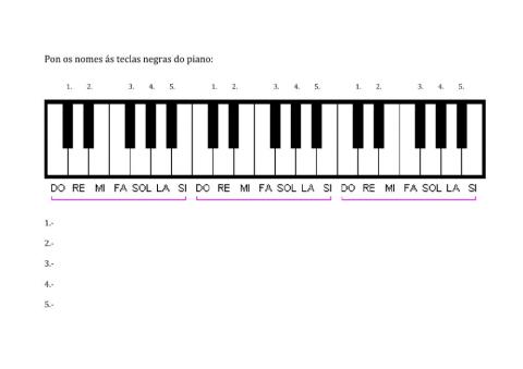 Nome teclas negras piano