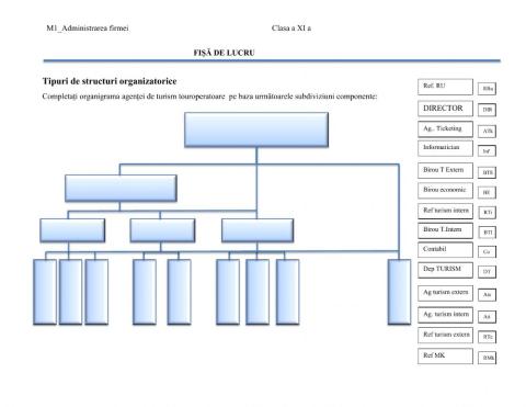 Organigrama  agentiei de turism