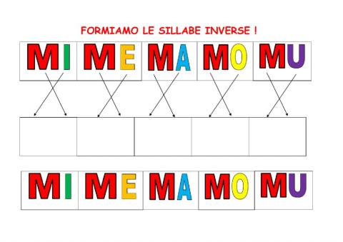 LE SILLABE  CON M e N