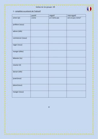 Verbes du 1er groupe positif,négatif,interogatif