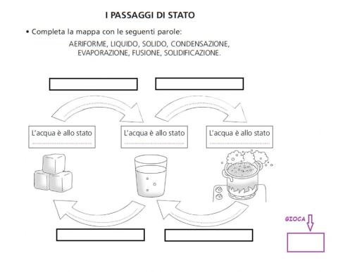 I passaggi di stato