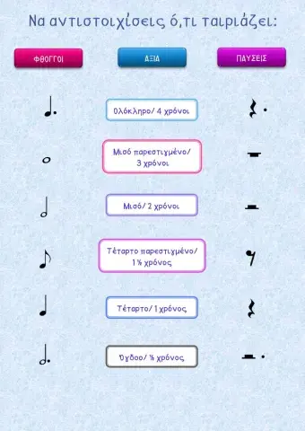 Αξίες φθόγγων και παύσεων