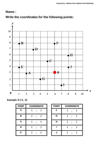 Coordinates