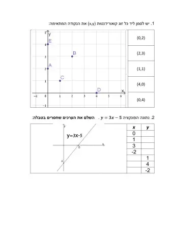 נקודות במערכת צירים