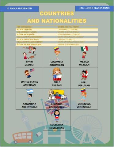 Country and nationalities