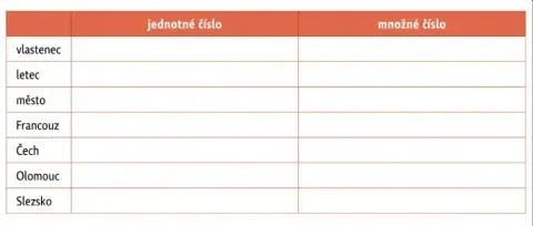 Přídavná jména Tvoření