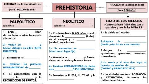 La prehistoria
