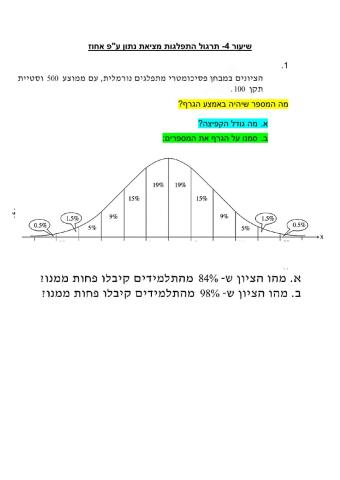 התפלגות נורמלית