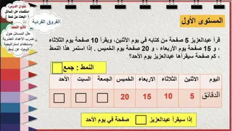 البحث عن النمط