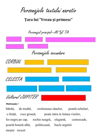 Personajele textului narativ