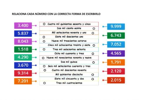 Numeración hasta 9.999