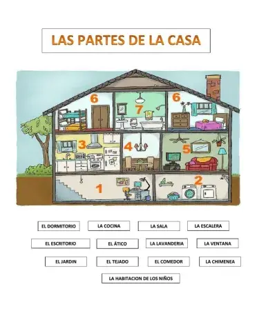 Partes de la casa