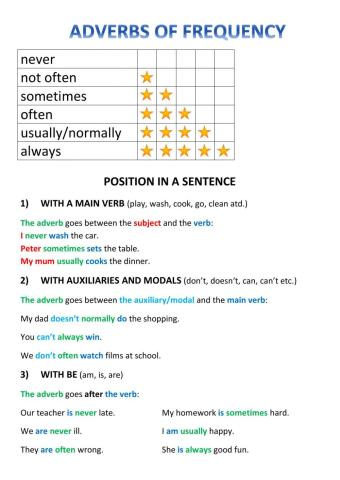 Adverbs of frequency with lecture