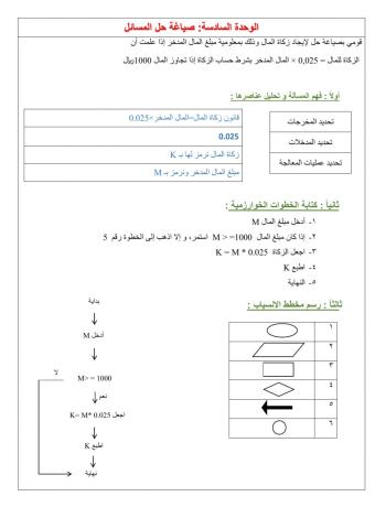 صياغة حل المسائل 11