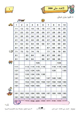 اكمال جدول الاعداد حتى 200 والتالي والسابق