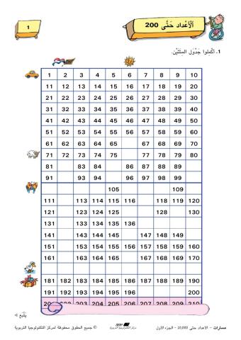 اكمال جدول الاعداد حتى 200 والتالي والسابق