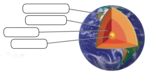 Estructura interna de la tierra
