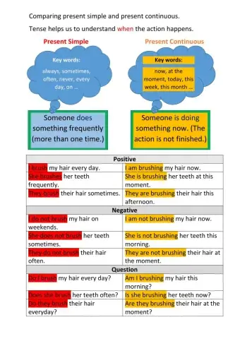 Simple and continuous present tense - question form