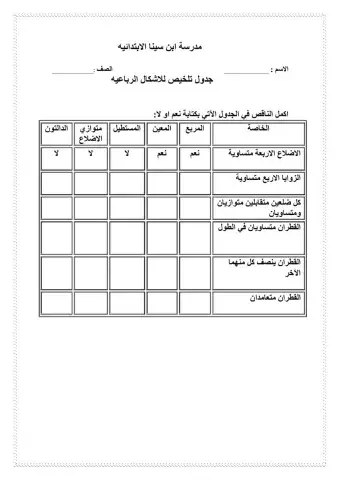 جدول تلخيص الاشكال الرباعيه