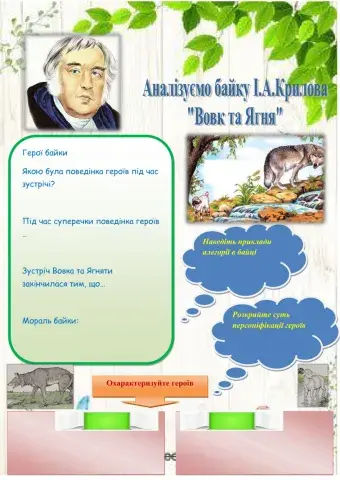 Аналіз байки І.А.Крилова -Вовк та Ягня-