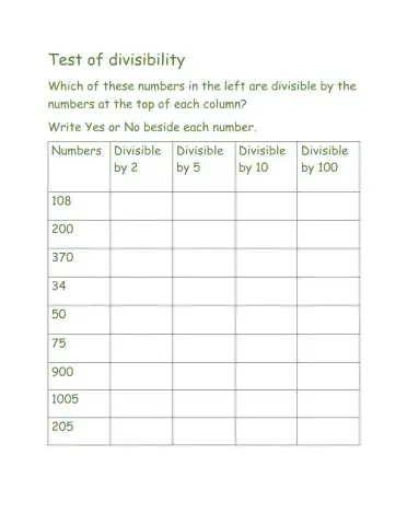 Divisibility Test