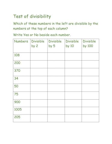 Divisibility Test