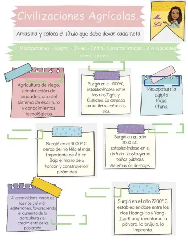 Civilizaciones agrícolas